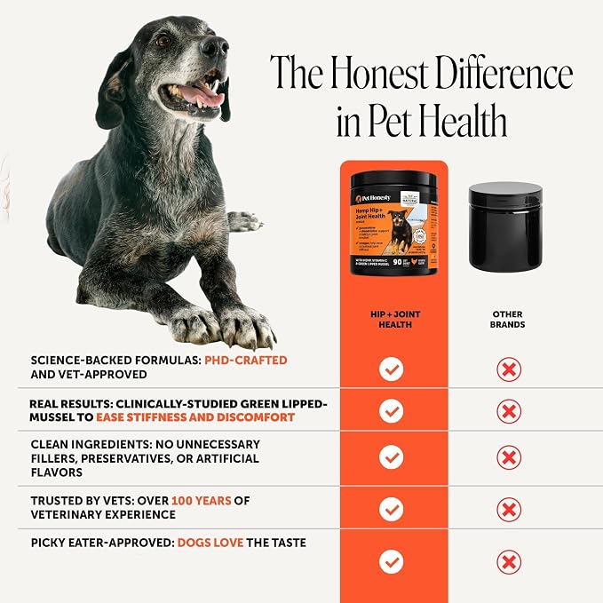 Pet Honesty Vet Recommended Hip and Joint Supplement for Dogs, 90 Count | Advanced strength dog joint supplement with glucosamine chondroitin, chicken, supports mobility, eases stiffness