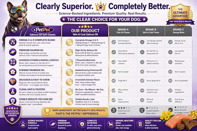 Skin & Coat Salmon Oil Soft Chews for Dogs - Omega 3, Biotin, Zinc & Vitamin E - Supports Healthy Skin, Shiny Coat, Itch Relief & Allergy Support - Natural Salmon Flavor 180+Chews