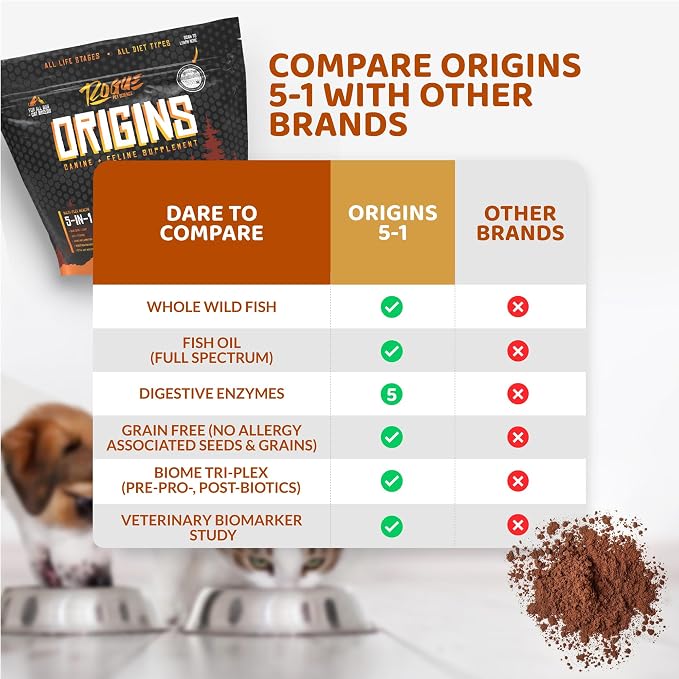 ROGUE PET SCIENCE Origins 5-in-1 Dog Supplement - Powdered Food Topper w/Natural Omega 3 Fish Oil - Supports Healthy Digestion, Skin, and Coat - Helps Reduce Itching & Joint Inflammation (5 lbs)