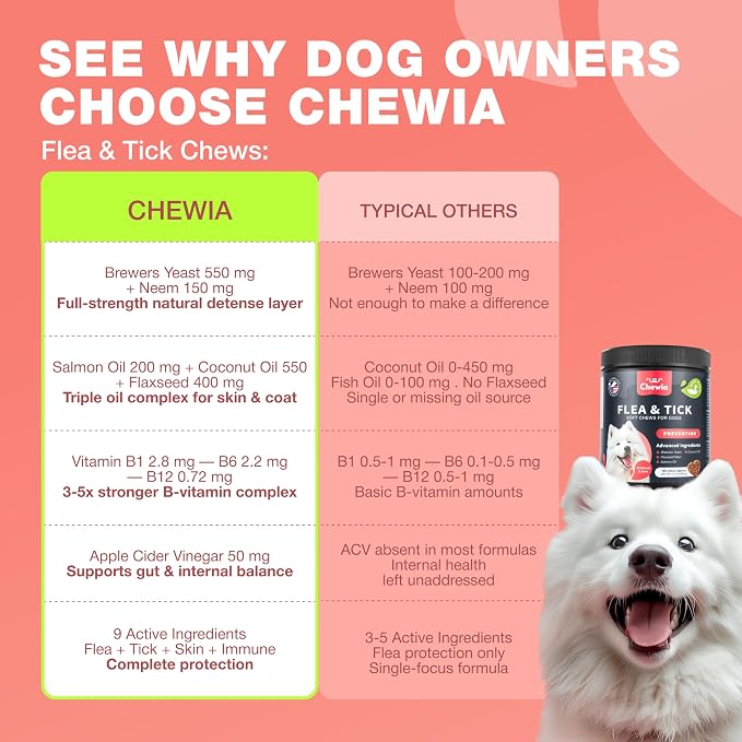 Dog Flea & Tick Chews – Oral Chewable Flea and Tick Prevention for Dogs