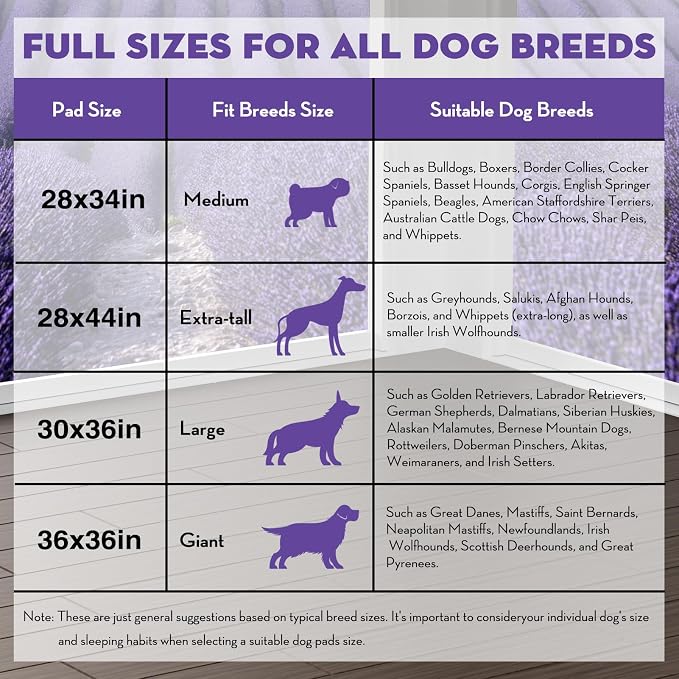 CROCI Charcoal Pee Pads for Dogs 30x36in 35 Counts, Lavender Dog Pads 36x36in 30 Counts