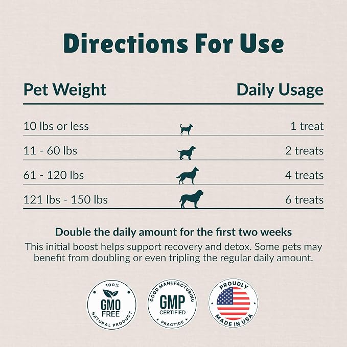 Nzymes Antioxidant Tiny Treats - for Dogs Joints, HIPS, Paralysis, Skin, Coat, Hair Loss, Aging, Digestion, Seizures - Dog Treats for Small Dogs - 90 Treats - Made in The USA