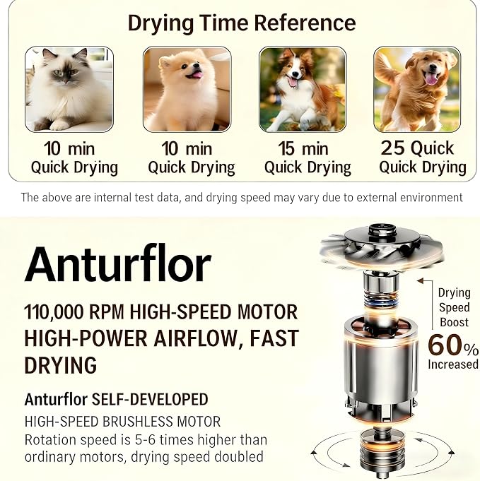 Hands Free Neck Hanging Pet Dryer, Portable Compact Dog Blow Dryer for Dogs Cats, Lightweight Low Noise Grooming Dryer with Adjustable Speed & Temperature