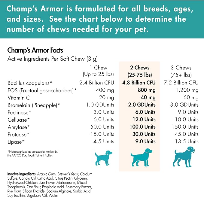 Probiotics for Dogs with Digestive Enzymes - 2.4 Billion CFU Dog Probiotic Supplements for Upset Stomach, Digestive Health, Diarrhea Relief - 60 Chicken Flavor Chews