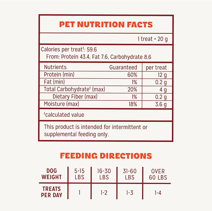 Pur Luv Chicken Jerky Dog Treats, Made with 100% Real Chicken Breast, 32 Ounces, Healthy, Easily Digestible, Long-Lasting, High Protein, Satisfies Dog's Urge to Chew