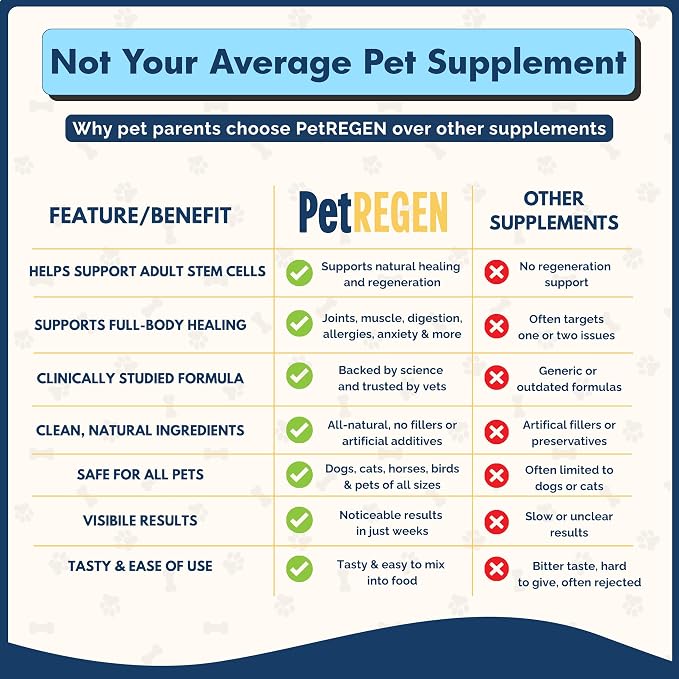 Regenerative Wellness Supplement for Dogs & Cats – Supports Joint Health, Mobility, Healthy Aging, Energy, Digestion & Immune Health – 30 Scoops