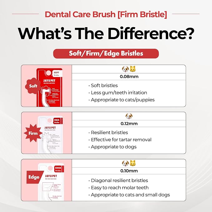 JAYU PET Dental Care Brush (Firm Bristles) 3ea - Resilient Dog Toothbrush, Cat Toothbrush for Tartar & Plaque Removal, Horizontal Head and S-Curved Body