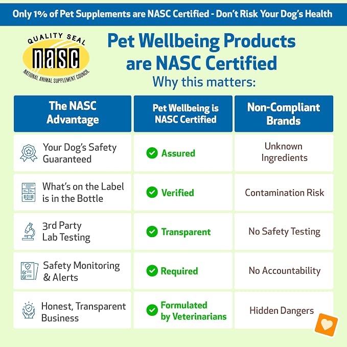 Pet Wellbeing Calming Care for Dogs, 4 oz