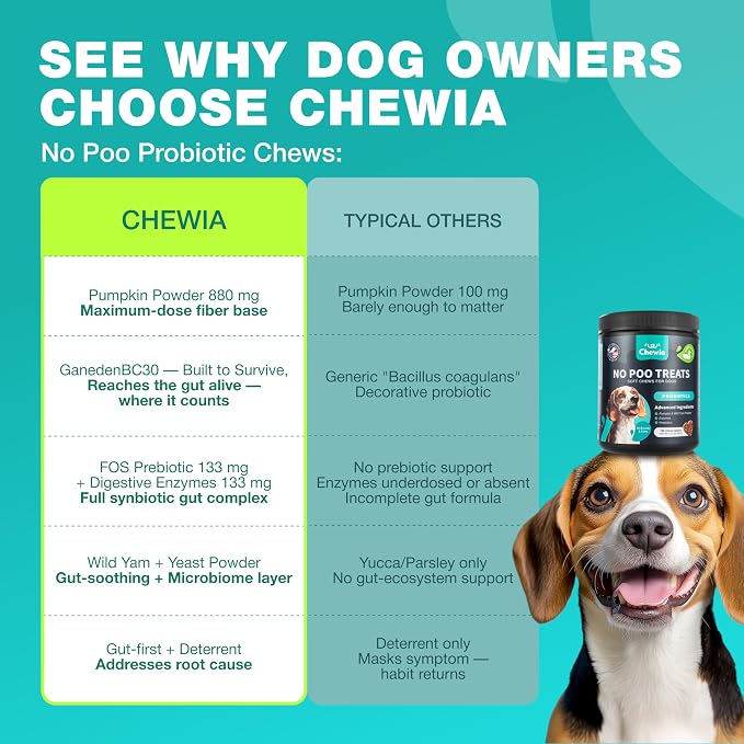 No Poo Chews for Dogs – Poop Eating & Stool Deterrent, Coprophagia Support
