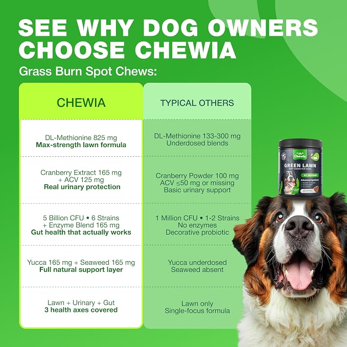 Dog Urine Neutralizer Chews – Grass Saver for Lawn & Green Grass