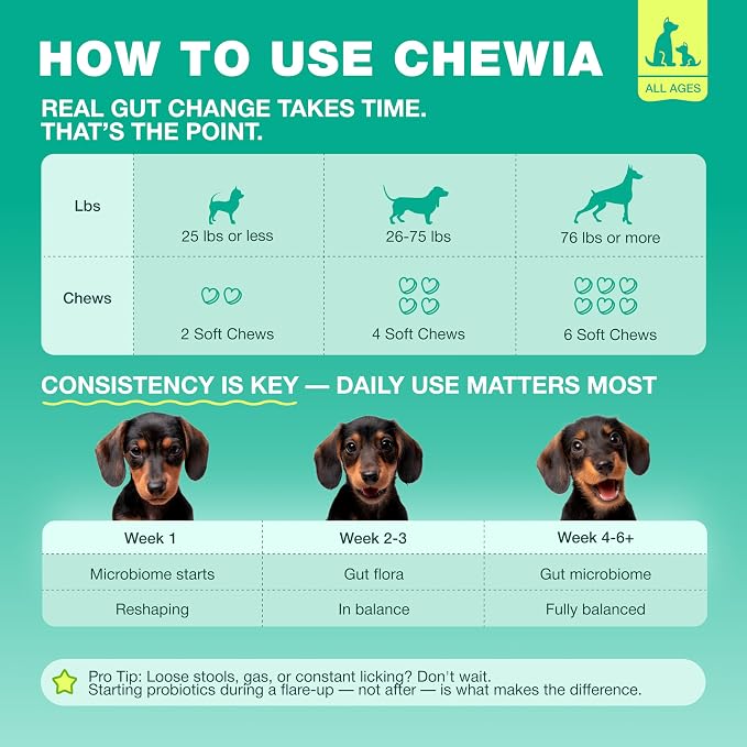 Probiotics for Dogs Gut & Digestive Health, Itchy Skin & Yeast Support
