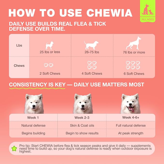 Dog Flea & Tick Chews – Oral Chewable Flea and Tick Prevention for Dogs