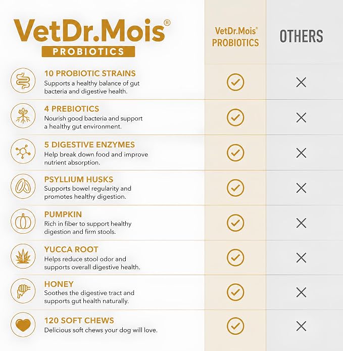 VetDr.Mois® Probiotics for Dogs, 120 Soft Dog Probiotic Chews for Dogs Gut Health Digestive & Immune Support, Dog Probiotics for Yeast Itchy Skin with Digestive Enzymes, Constipation & Diarrhea Relief