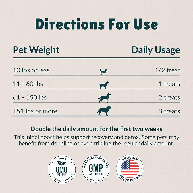 Nzymes Antioxidant Treats - for Dogs Joints, HIPS, Paralysis, Skin, Coat, Hair Loss, Aging, Digestion, Neurological, Seizures - 60 Treats - Made in The USA