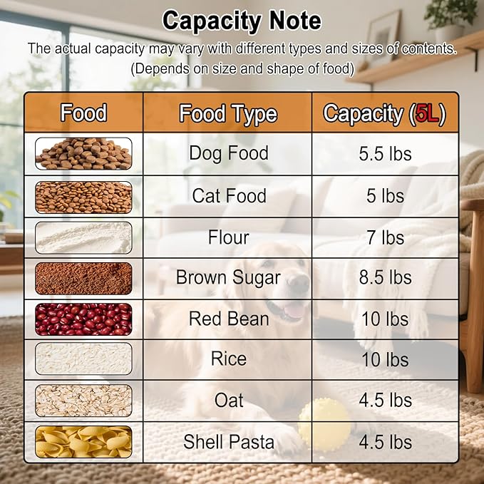 LEAWALK 5-7Lbs Dog Cat Food Storage Container with Upgraded Large Nozzle BPA-free, 4 Snap Seals Plastic Pet Food Storage Containers with Handles are Easy to Clean and Carry