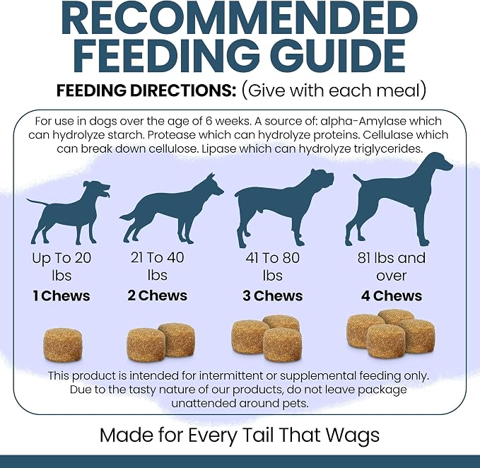 Probiotics for Dogs with Digestive Enzymes - 120 Soft Chews - Supports Healthy Digestive Tract, Helps Nutrient Absorption and Food Digestion - Probiotic & Prebiotic Dog Fiber and Gut Health Supplement