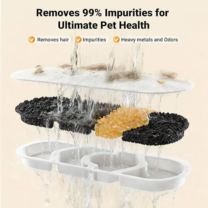 Dog Water Fountain Filter 12-Set, 12L/15L/18L Stainless Steel Dog Water Bowl Dispenser Filters, Pet Water Fountain Filters Set, 12 Filters and 12 Sponges