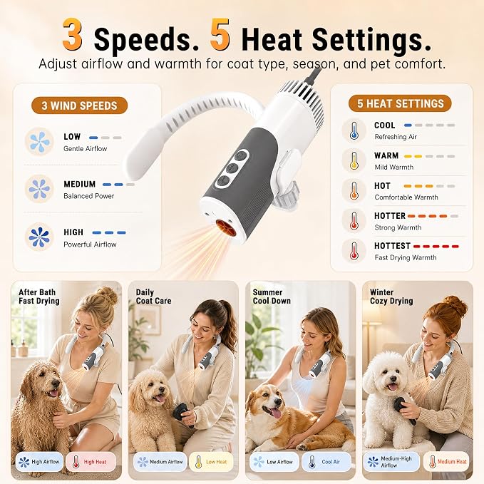 PETNF Hands-Free Neck Dog Dryer, 110,000 RPM High Velocity Pet Hair Blow Dryer for Dog Grooming, 1300W Wearable Design, 3 Speeds 5 Heat Settings, Home & Salon