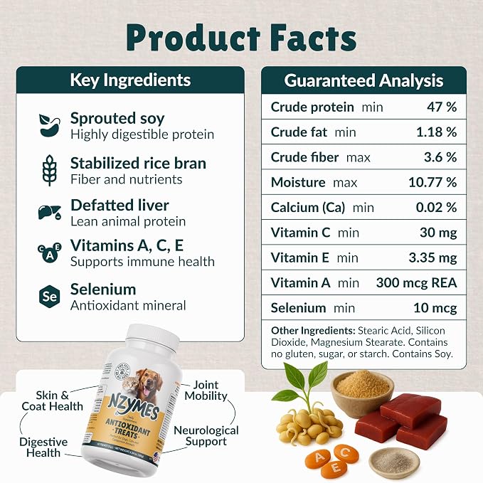 Nzymes Antioxidant Treats - for Dogs Joints, HIPS, Paralysis, Skin, Coat, Hair Loss, Aging, Digestion, Neurological, Seizures - 60 Treats - Made in The USA