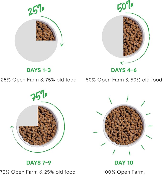 Open Farm Ancient Grains Dry Dog Food, Small Breed Kibble, 11lb Bag