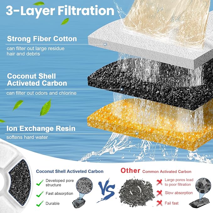 Cat Water Fountain Filter, 12 Pcs Replacement Cat Fountain Filters Dia is 5", 3-Filtration System Round Carbon Cats Filters Compatible with 81oz/2.4L Round Automatic Pet Fountain Water Dispenser