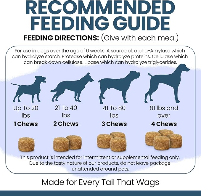 Pre and Probiotics for Dogs with Digestive Enzymes, 240 Soft Chews