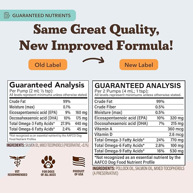 Natural Dog Company Wild Alaskan Salmon Oil Formula with Omega 3, Fish Oil for Dogs Supplement, Skin & Coat Dog Oil, Itchy Relief, Immune Support for Joints & Heart, Liquid Food Topper, 16 oz.