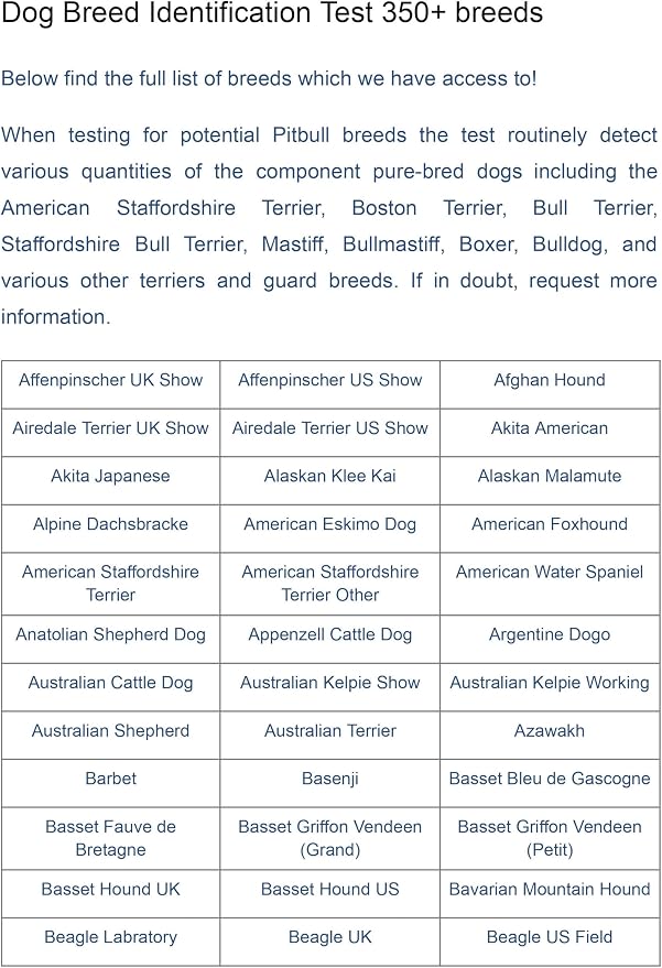 Dog Breed DNA Test Kit
