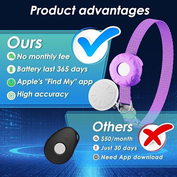 Cat Tracker, GPS Tracker, Compatible with Apple Find My App(Only iOS), Real-Time Location Pet Tracker, No Subscription Required,Territory & Location History, Breakaway Collar Included, Purple