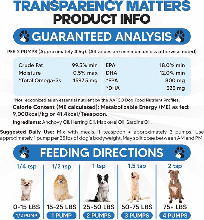Omega 3 Fish Oil for Dogs - Supports Shedding and Itching, Skin and Coat