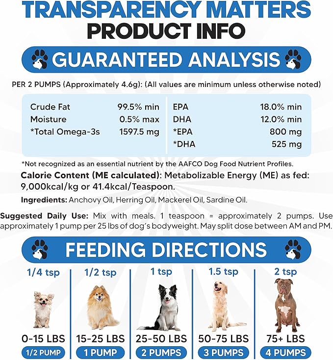 Omega 3 Fish Oil for Dogs - Supports Shedding and Itching, Skin and Coat